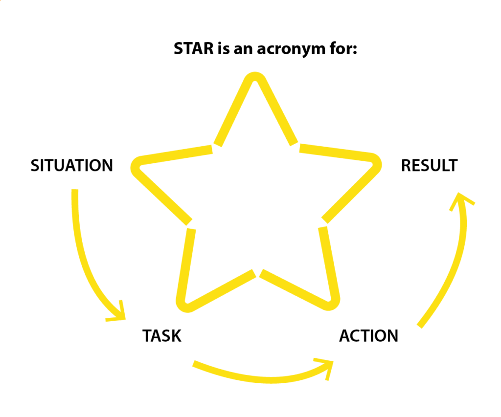 star method