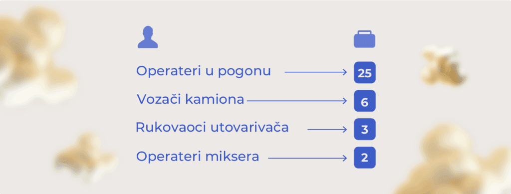 KAKO SMO POMOGLI BRITANSKOJ RUDARSKOJ KOMPANIJI DA ZAPOSLI 36 LJUDI ZA 4 MJESECA?