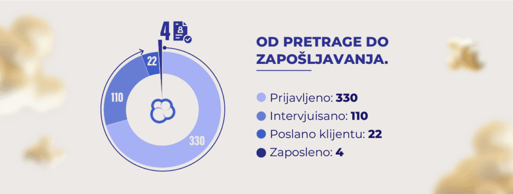 KAKO SMO POMOGLI TELEMACHU DA POPUNI 4 POZICIJE U 30 DANA?