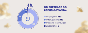 KAKO SMO POMOGLI TELEMACHU DA POPUNI 4 POZICIJE U 30 DANA?